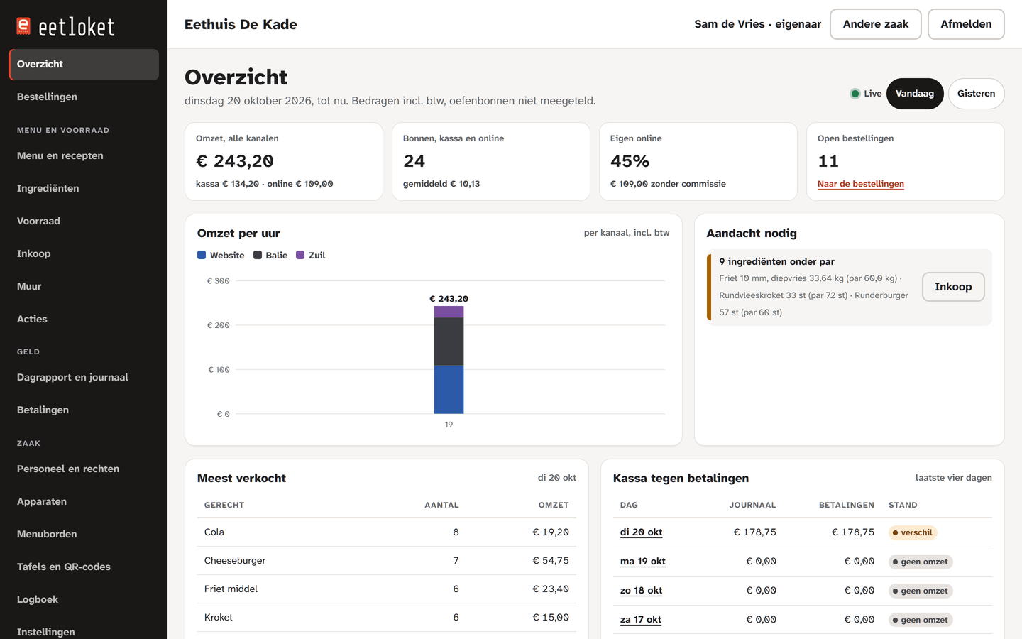 The back-office overview with sales per channel and what needs ordering.